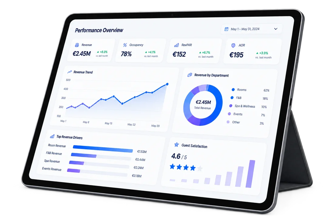 Angled tablet displaying an illustrative business performance dashboard
